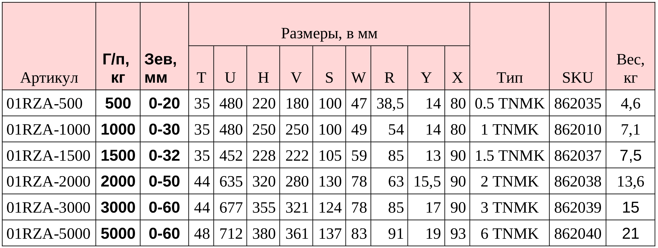 Захват г/п 1500 кг тип TNMK для вертикального подъема листов нержавеющей стали и мягких металлов Pagir 1.5 TNMK 862037