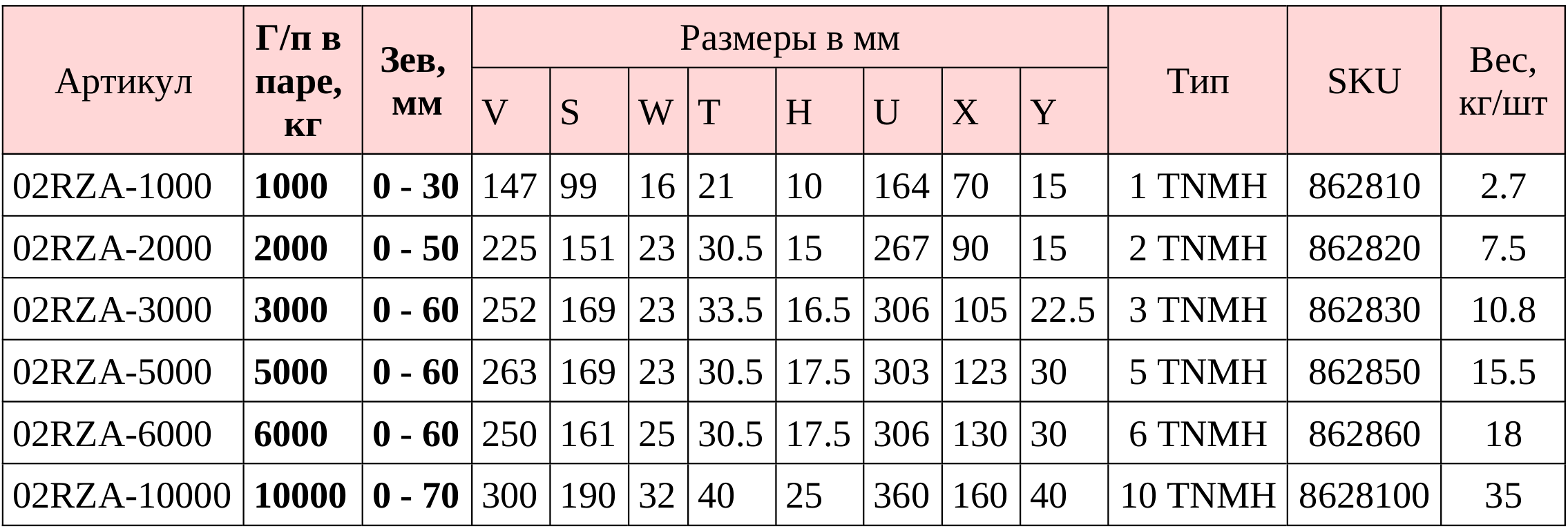 Захват г/п 10 тонн TNMH для горизонтального подъема и транспортировки листов нержавеющей стали и мягких металлов Pagir 10 TNMH 8628100