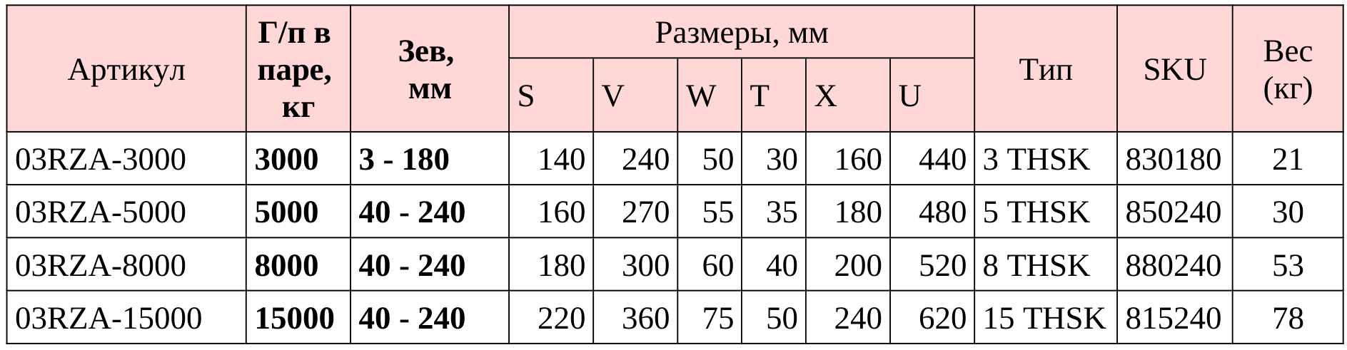 Захват г/п 15 тонн THSK регулируемый с большим зевом для горизонтального подъема штабелей, упаковок и толстых одиночных пластин Pagir 15 THSK 815240